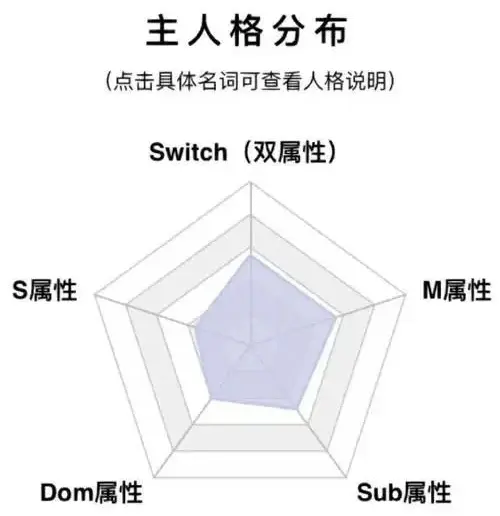 西檬之家TK是什么?字母圈挠痒痒入门指南 一